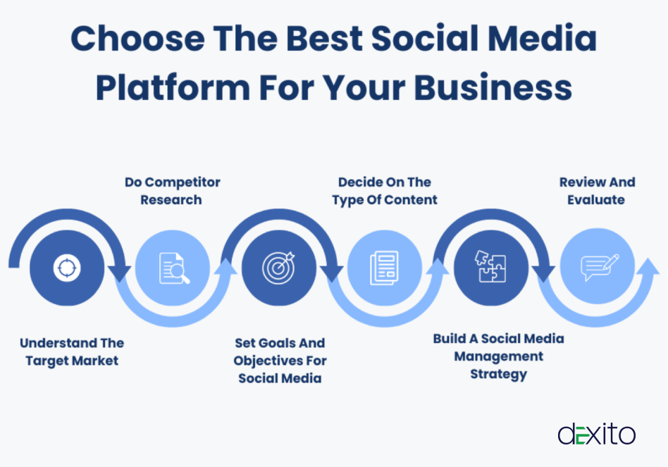 Choosing The Right Social Media Platform For Digital Marketing