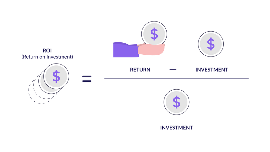 Digital Marketing Roi