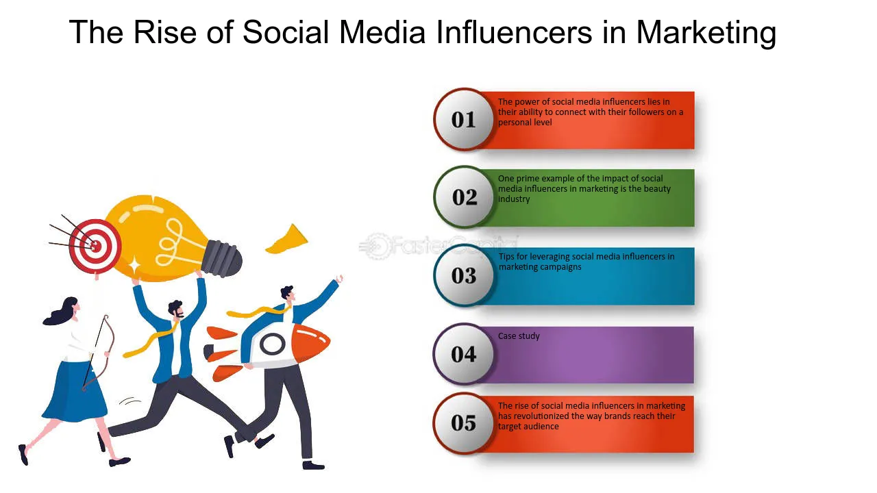 The Rise of Social Media Influencers in Marketing -Future of Digital Marketing