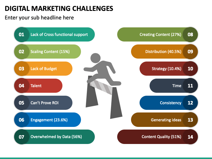 digital marketing challenges