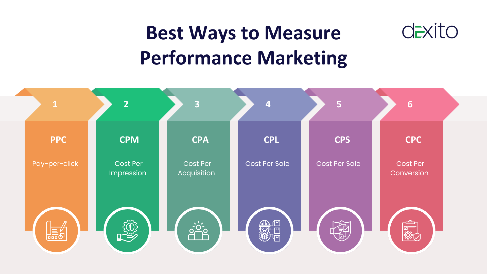 What is Performance Marketing