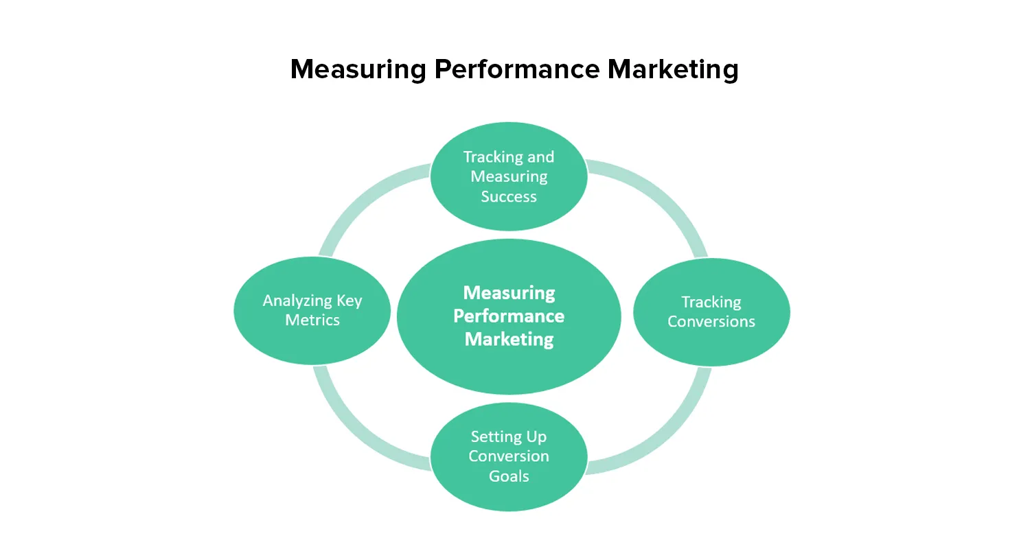 performance-Marketing-Metrics