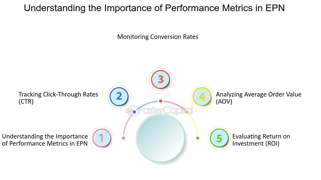 Importance of Performance Metrics