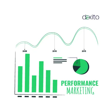 What is Performance Marketing? A Comprehensive Guide for Businesses in Kerala