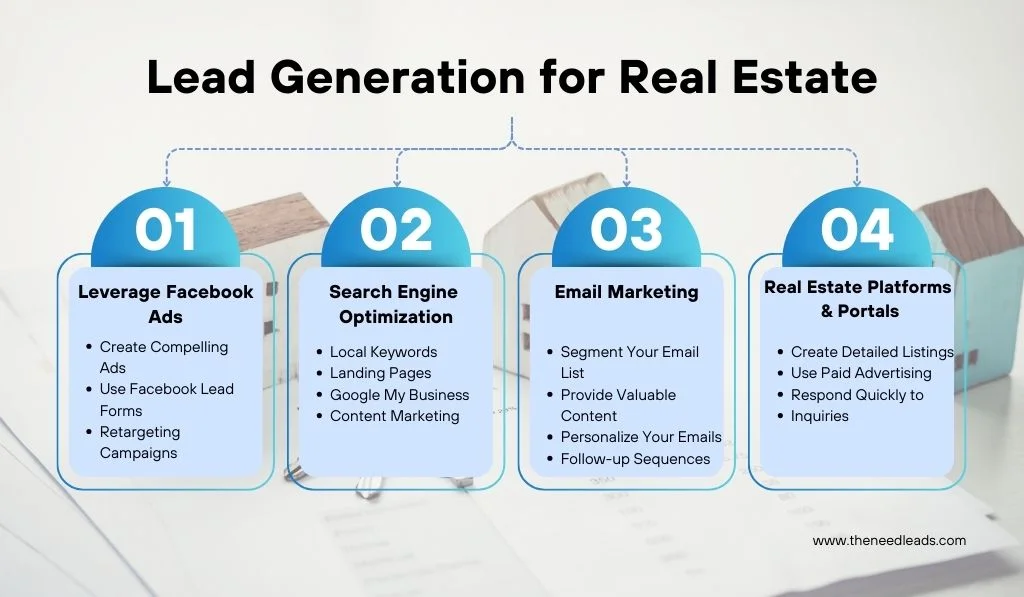 Lead Generation for Real Estate in Kerala