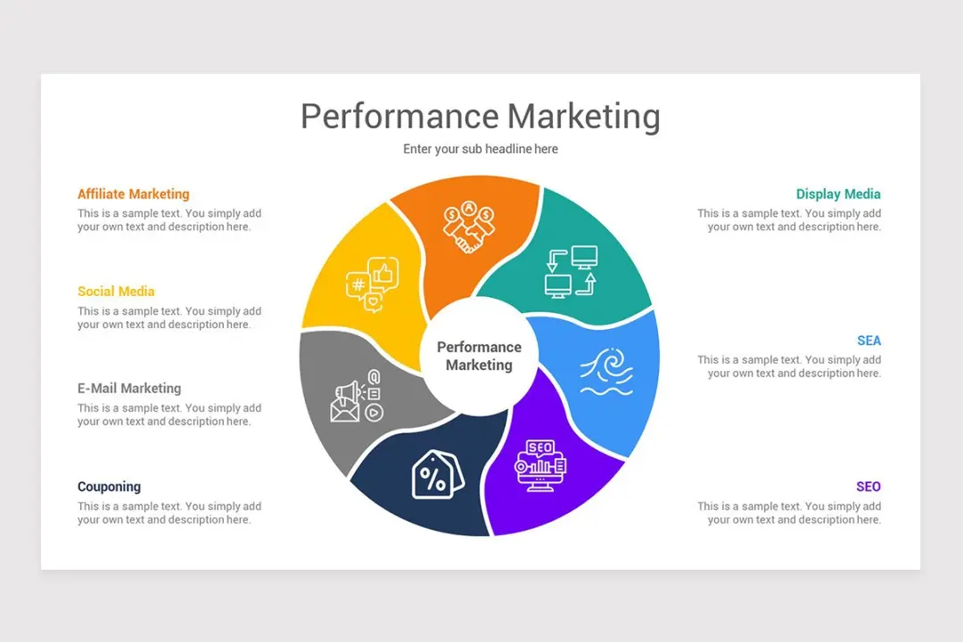 Top Performance Marketing Channels for Businesses in Kerala