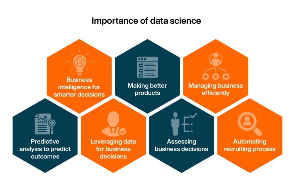 The Role of Data Analytics in Digital Marketing for Building a Strong Brand in Kerala