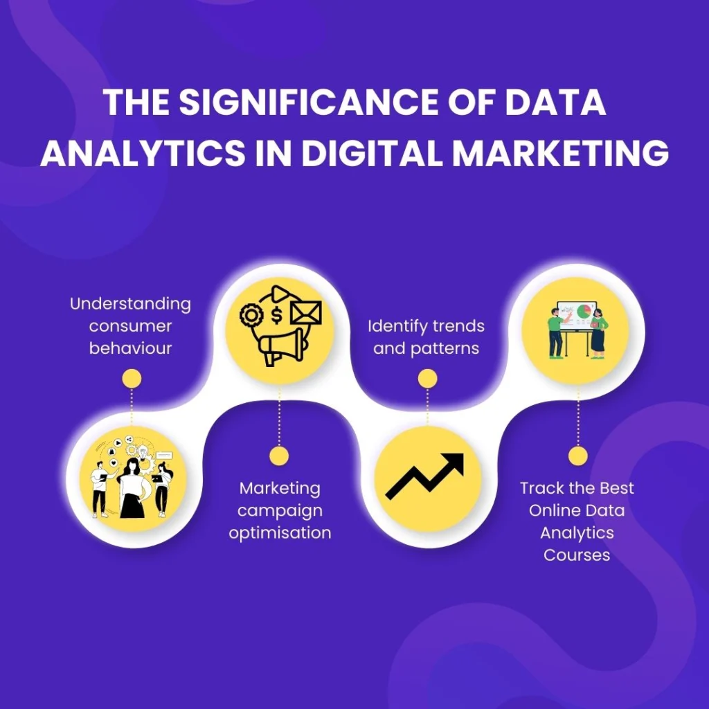 The Role of Data Analytics in Digital Marketing for Building a Strong Brand in Kerala