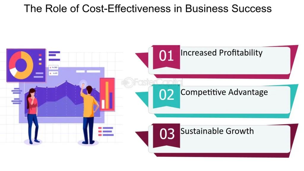 Top 7 Benefits of Performance Marketing for E-Commerce in Kerala