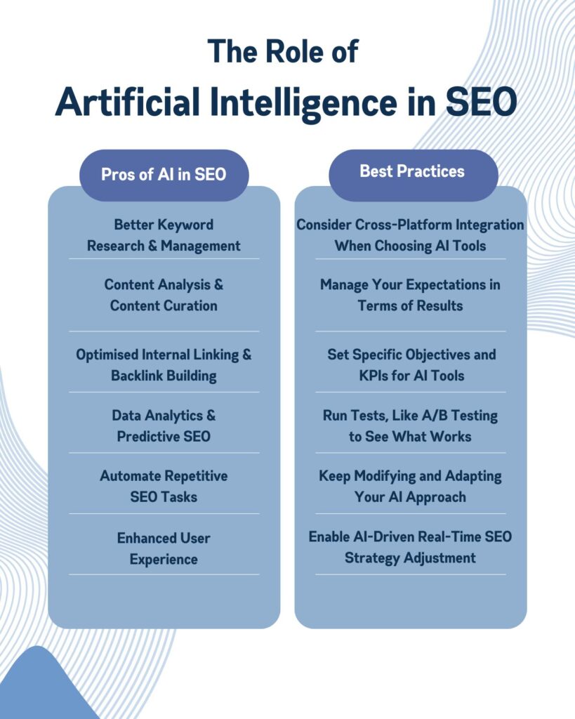 How Artificial Intelligence in SEO Is Transforming Digital Marketing in Kerala