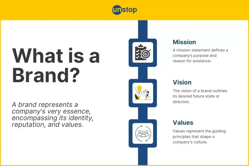 The Importance of Branding in Marketing: A Guide for Kerala Entrepreneurs