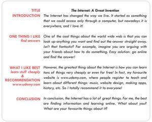 How to Write an Article: Step-by-Step Guide & Format
