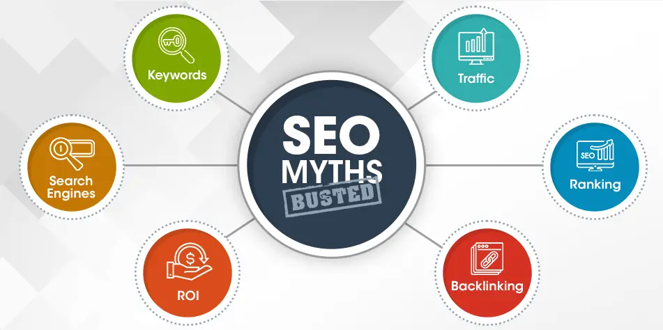 Easy Guide to SEO Myths for New Business Owners in Kerala