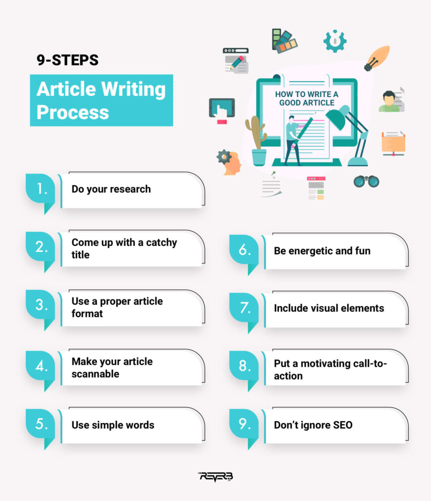 How to Write an Article: A Step-by-Step Guide with Article Writing Format and Examples-Tips for effective article writing