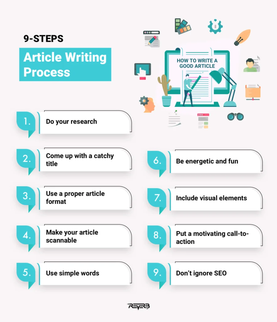 How to Write an Article: A Step-by-Step Guide with Article Writing Format and Examples-Tips for effective article writing