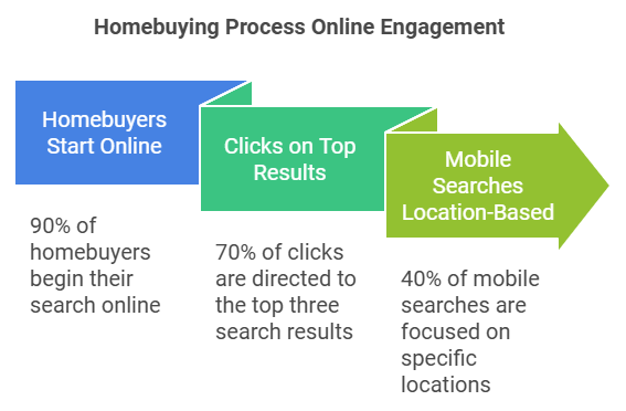 The Advantages and Disadvantages of SEO for Real Estate Businesses in Kerala