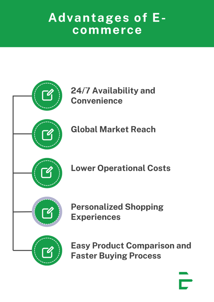 A Complete Guide to the Advantages and Disadvantages of E-commerce