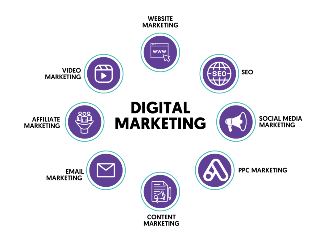 Key Differences Between Traditional and Digital Marketing in Kerala