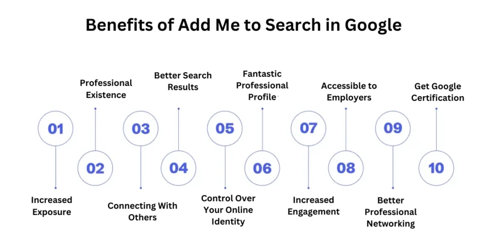Benefits of Adding Yourself to Google