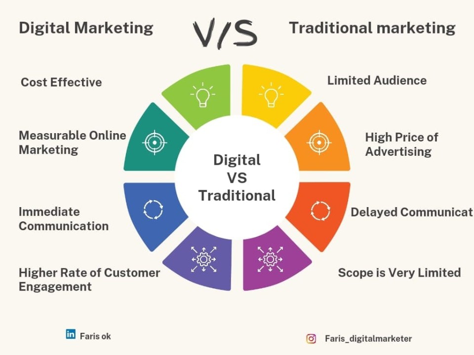 Key Differences Between Traditional and Digital Marketing in Kerala