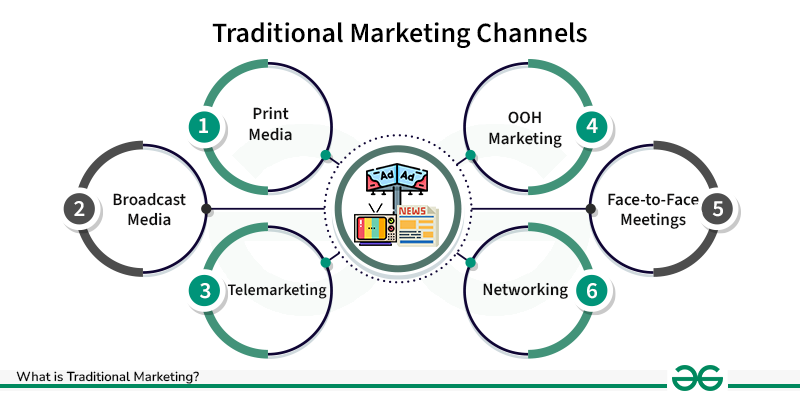 Key Differences Between Traditional and Digital Marketing in Kerala