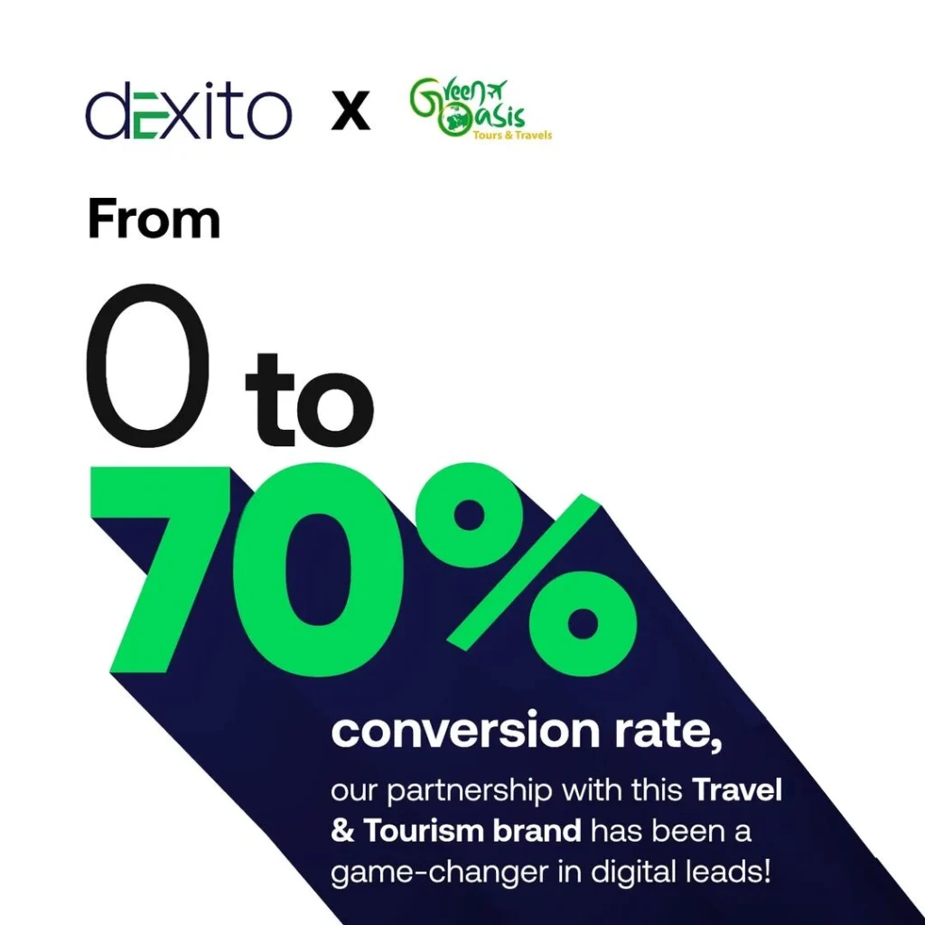  Digital Marketing Case study -Green Oasis -in Kerala