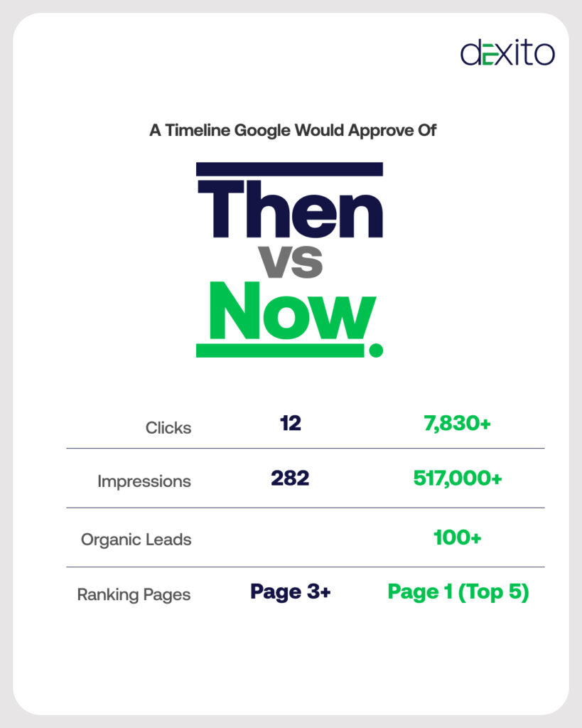 Green Oasis SEO Case Study