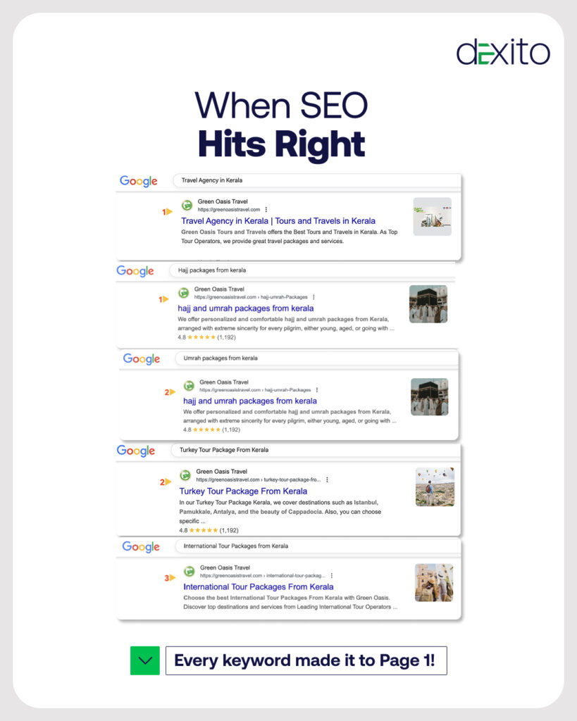 Green Oasis SEO Case Study