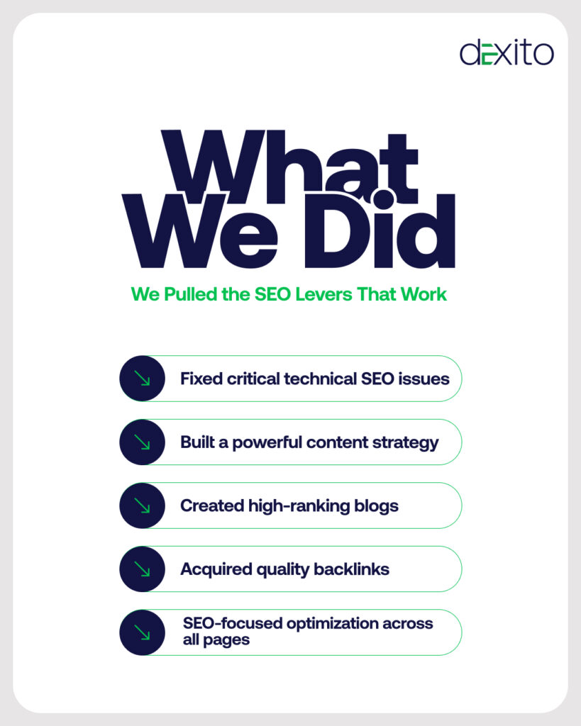 Green Oasis SEO Case Study