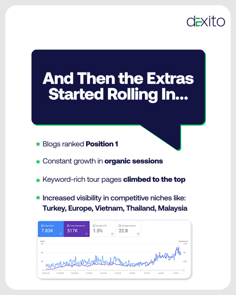 Green Oasis SEO Case Study