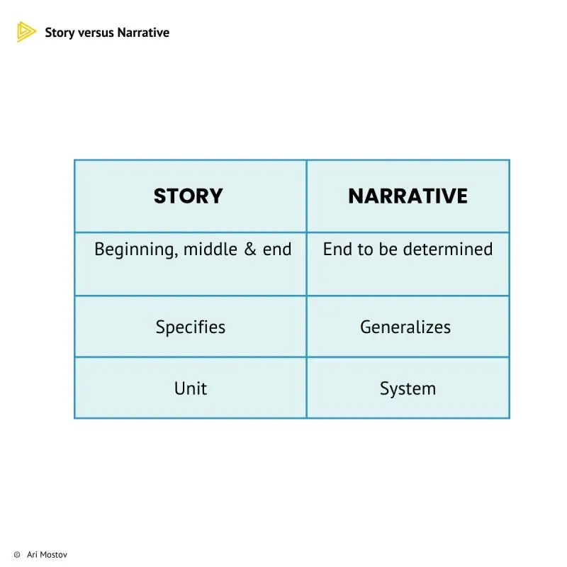 Story vs Narrative 