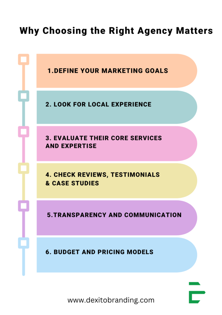 Why Choosing the Right Agency Matters