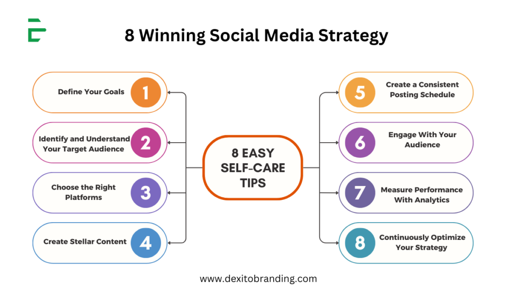 How to Build a Winning Social Media Strategy in 8 Simple Steps