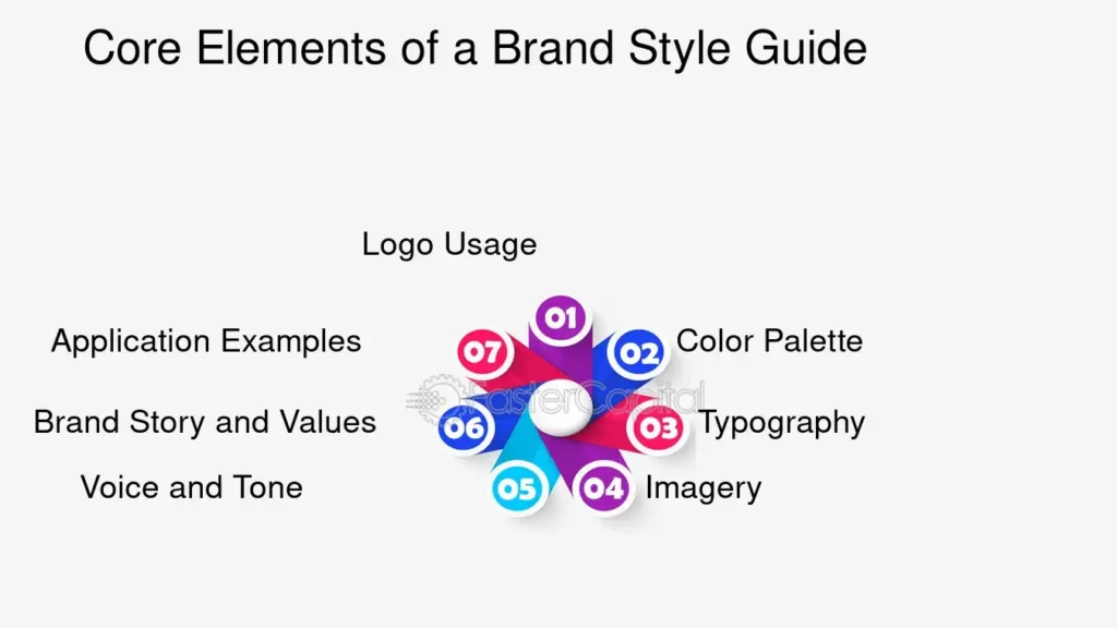 Core Elements of a Brand Style Guide