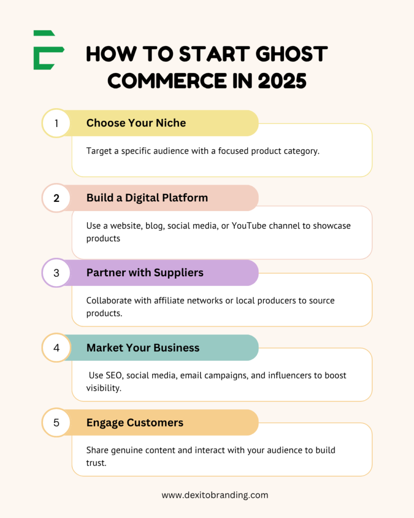 How to Start Ghost Commerce in 2025