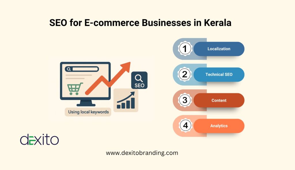 The Role of SEO for E-commerce in Kerala’s Fast-Growing Digital Economy