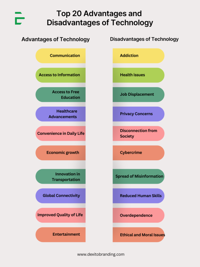 Top 20 Advantages and Disadvantages of Technology