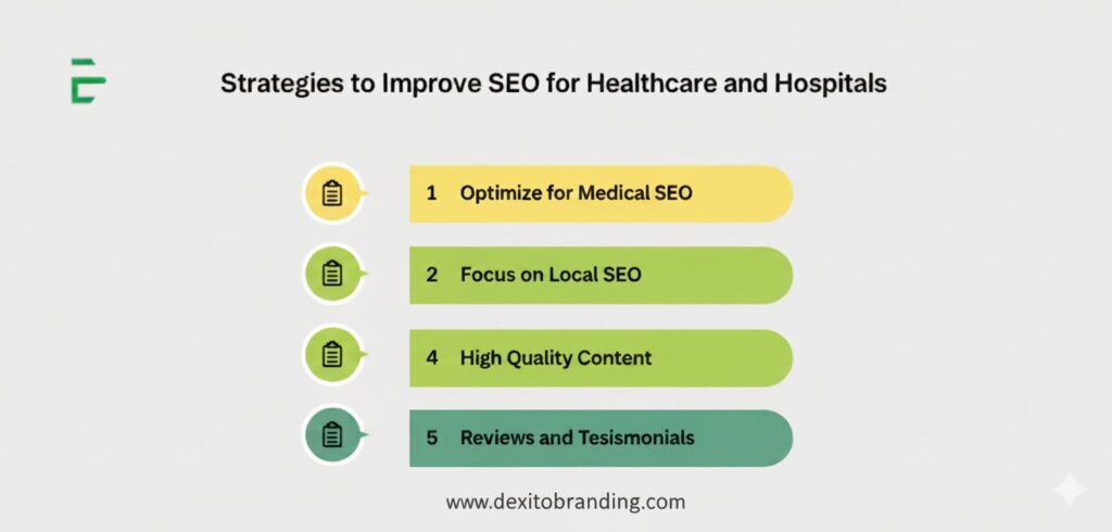 Strategies to Improve SEO for Healthcare and Hospitals