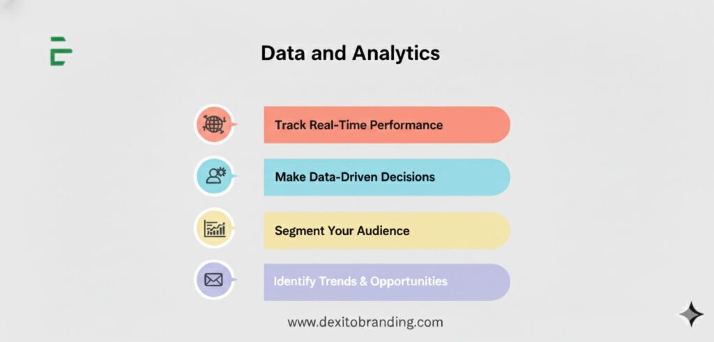 Data and Analytics