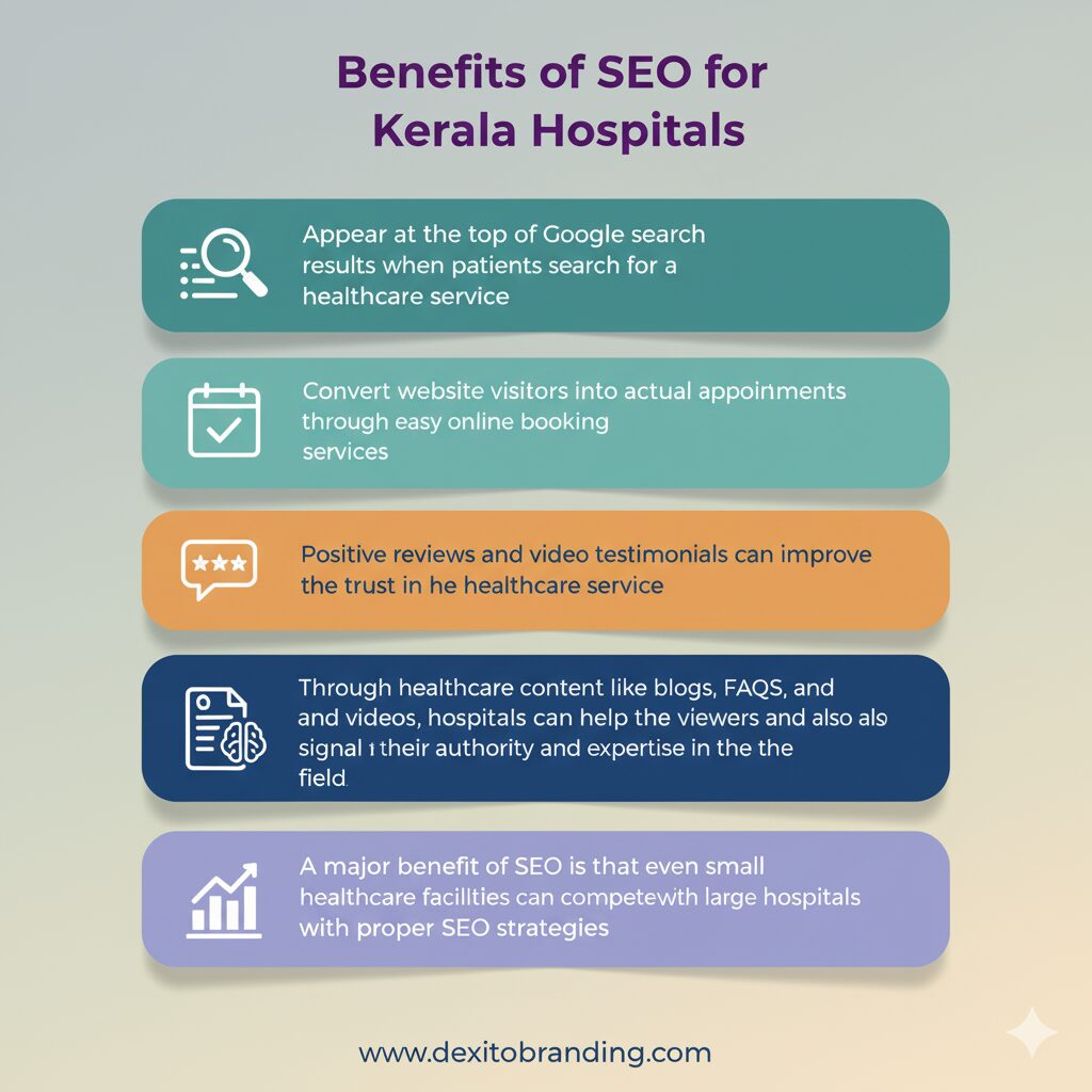 Benefits of SEO for Kerala Hospitals