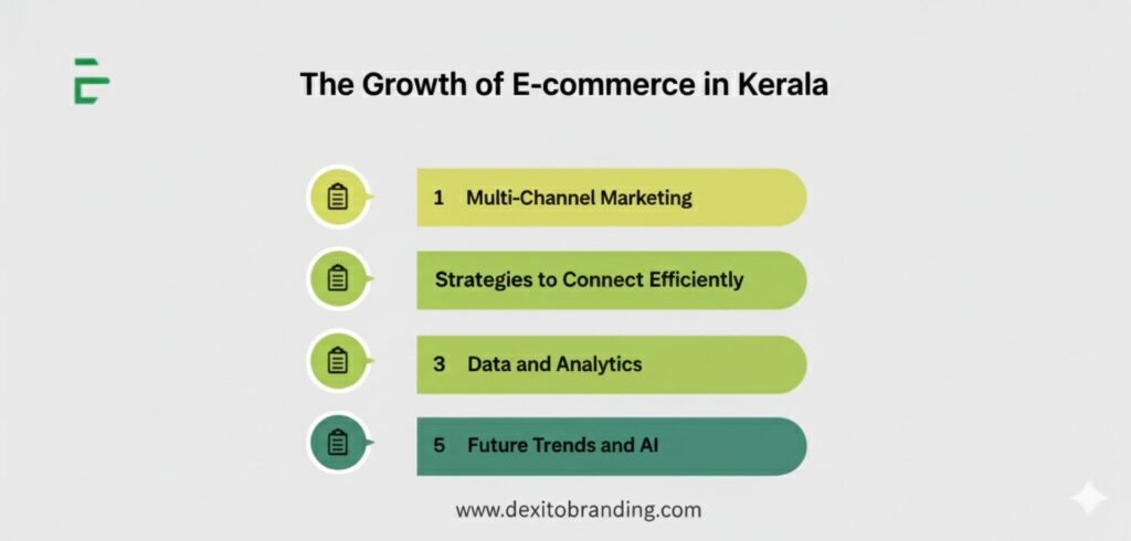 The Growth of E-commerce in Kerala